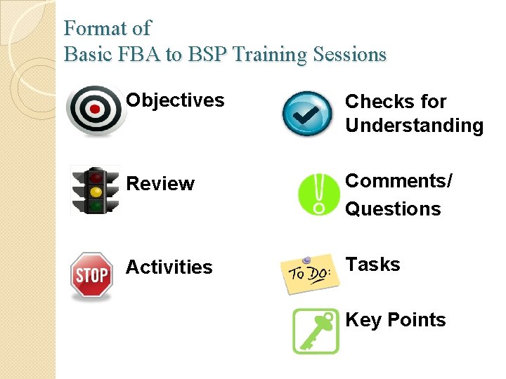 Format of Basic FBA to BSP Training Sessions Objectives Checks for Understanding Review Comments/