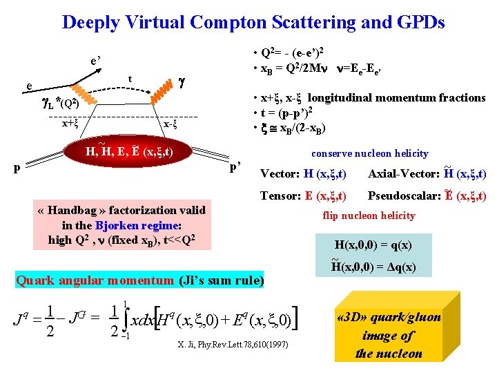 Deeply Virtual Compton Scattering and GPDs • Q 2= - (e-e’)2 • x. B