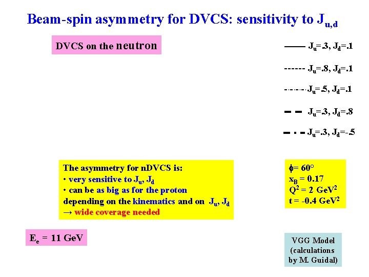 Beam-spin asymmetry for DVCS: sensitivity to Ju, d DVCS on the neutron Ju=. 3,