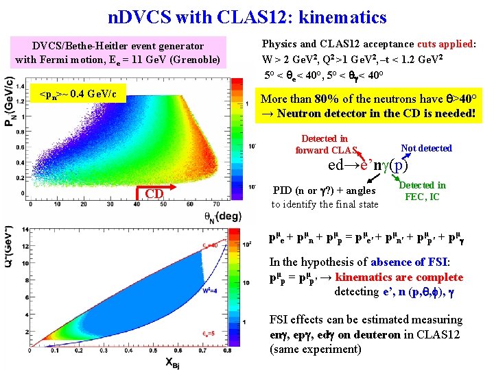 n. DVCS with CLAS 12: kinematics DVCS/Bethe-Heitler event generator with Fermi motion, Ee =