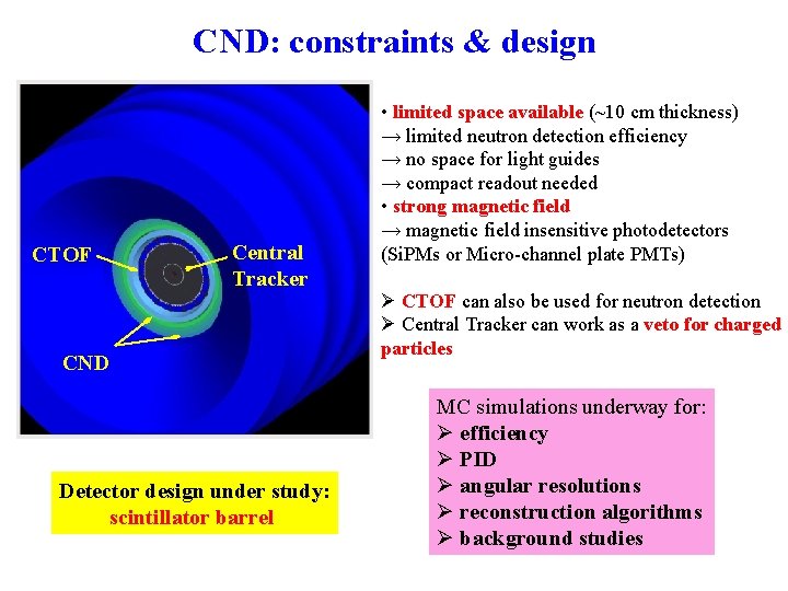 CND: constraints & design CTOF Central Tracker CND Detector design under study: scintillator barrel