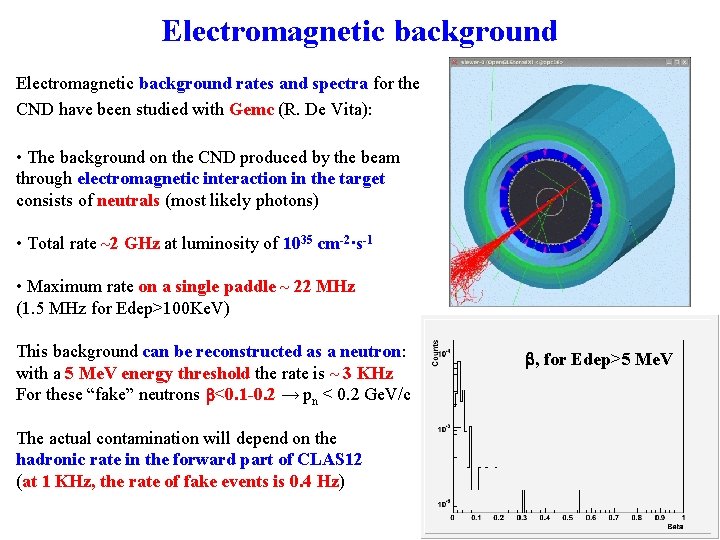 Electromagnetic background rates and spectra for the CND have been studied with Gemc (R.