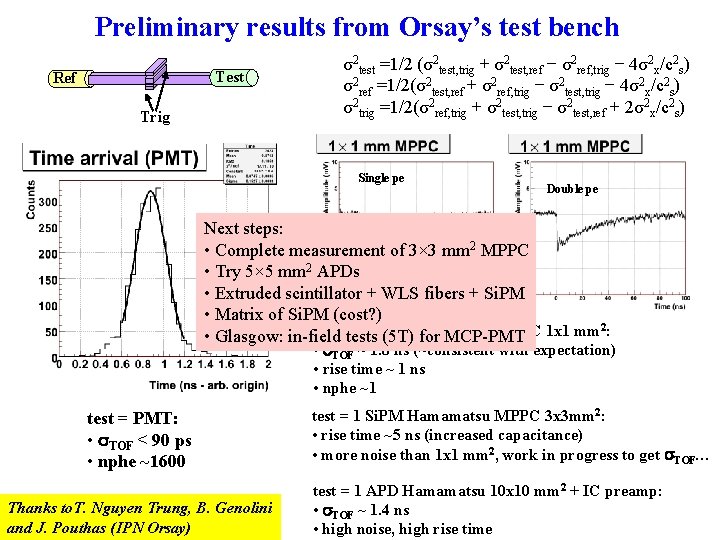 Preliminary results from Orsay’s test bench Test Ref Trig σ2 test =1/2 (σ2 test,