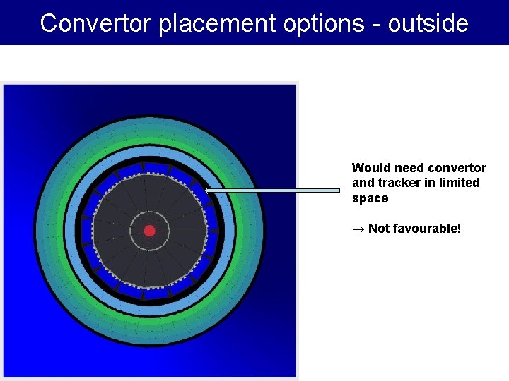 Convertor placement options - outside Convertor placement “options” Would need convertor and tracker in