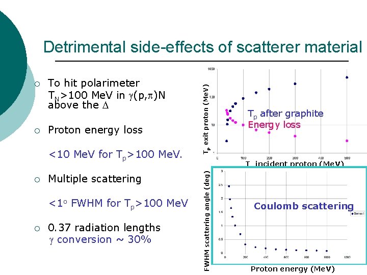 ¡ To hit polarimeter TN>100 Me. V in (p, p)N above the D Proton