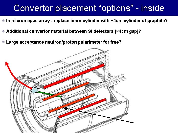 Convertor placement “options” - inside In micromegas array - replace inner cylinder with ~4