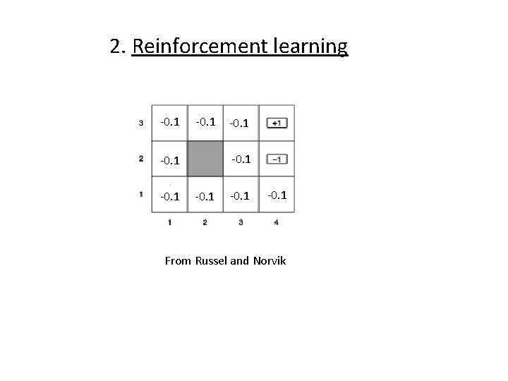 2. Reinforcement learning -0. 1 -0. 1 From Russel and Norvik 