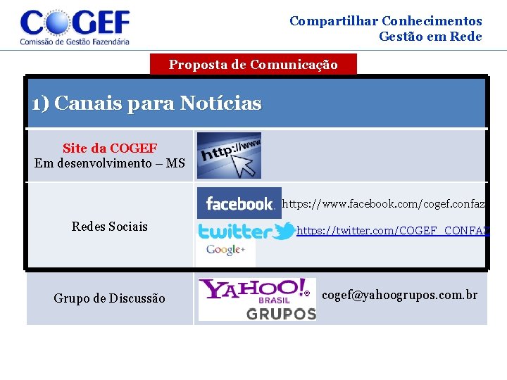 Compartilhar Conhecimentos Gestão em Rede Proposta de Comunicação 1) Canais para Notícias Site da