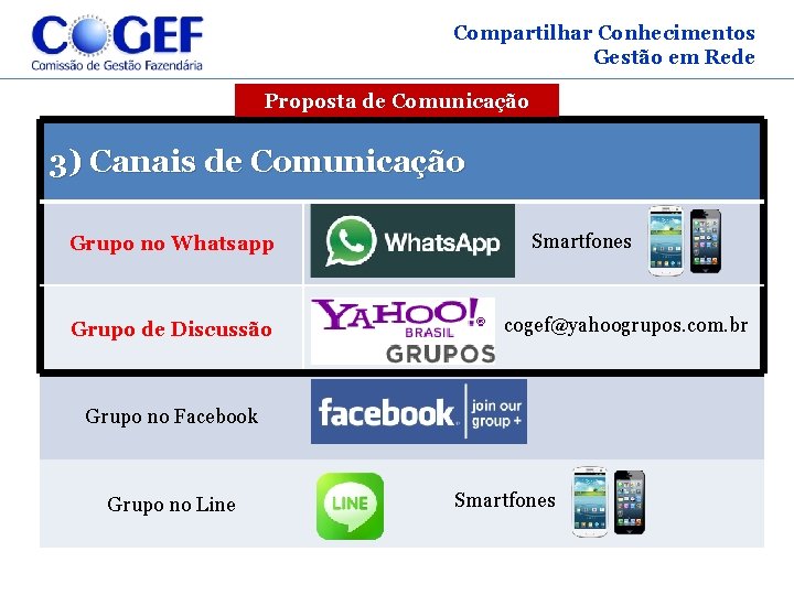 Compartilhar Conhecimentos Gestão em Rede Proposta de Comunicação 3) Canais de Comunicação Grupo no