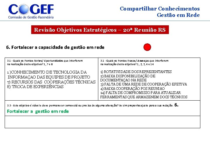 Compartilhar Conhecimentos Gestão em Rede Revisão Objetivos Estratégicos – 20ª Reunião RS 6. Fortalecer