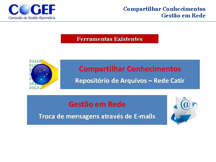 Compartilhar Conhecimentos Gestão em Rede Ferramentas Existentes Compartilhar Conhecimentos Repositório de Arquivos – Rede