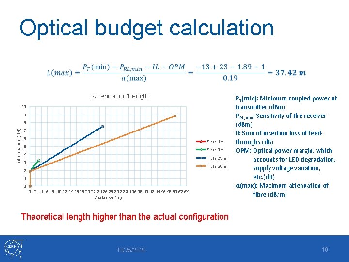 Optical budget calculation Attenuation/Length 10 9 Attenuation (d. B) 8 7 6 Fibre 1