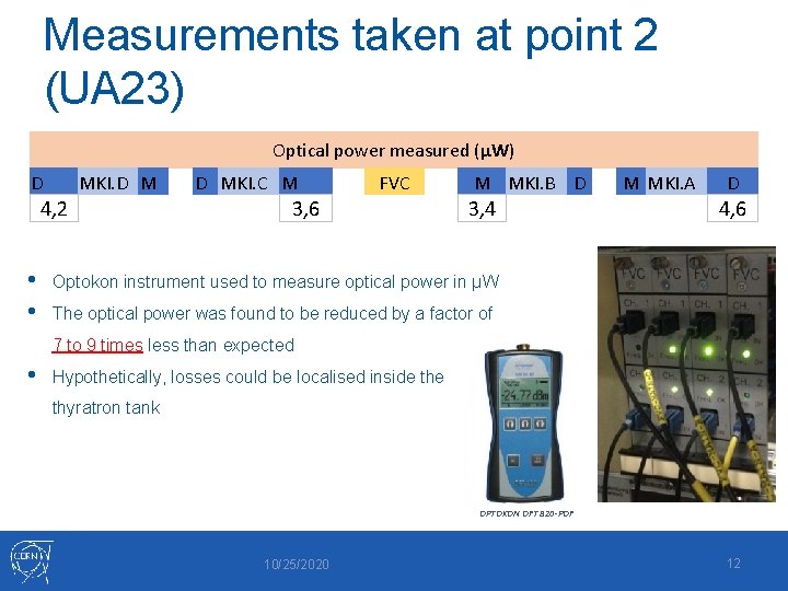 Measurements taken at point 2 (UA 23) Optical power measured (µW) D MKI. D