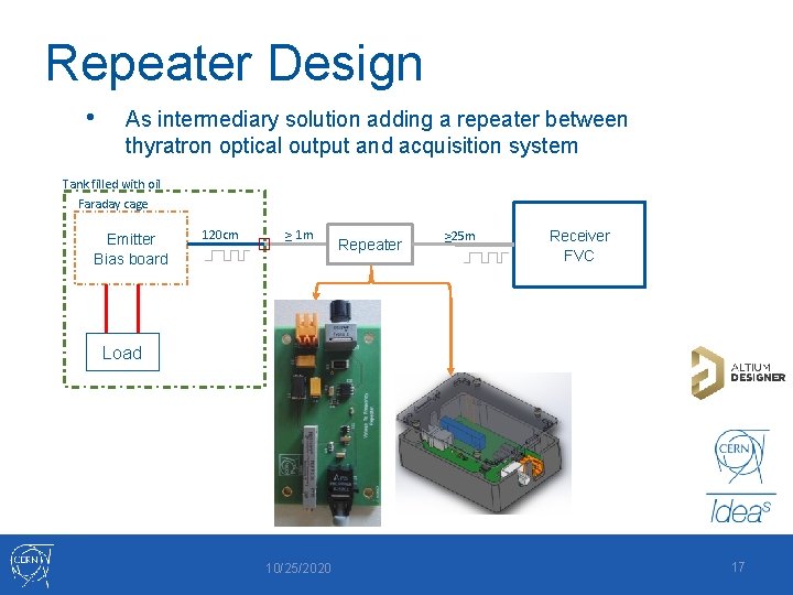 Repeater Design • As intermediary solution adding a repeater between thyratron optical output and