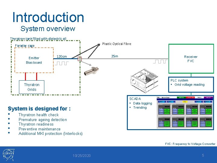 Introduction System overview Thyratron tank filled with dielectric oil Plastic Optical Fibre Faraday cage