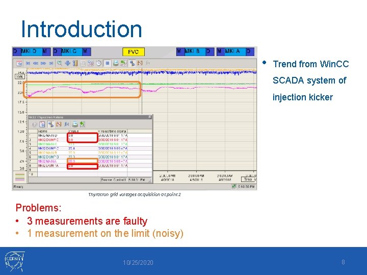 Introduction • Trend from Win. CC SCADA system of injection kicker Thyratron grid voltages