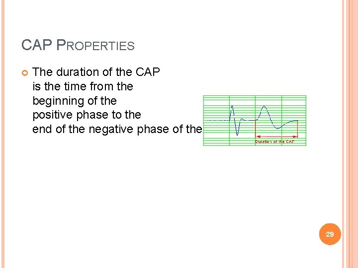 CAP PROPERTIES The duration of the CAP is the time from the beginning of