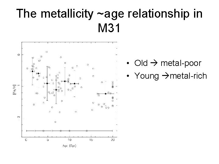 The metallicity ~age relationship in M 31 • Old metal-poor • Young metal-rich 