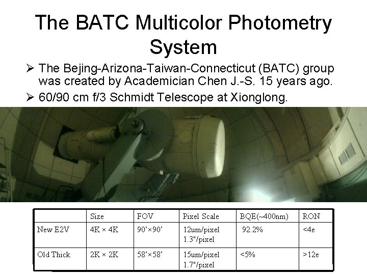 The BATC Multicolor Photometry System The Bejing-Arizona-Taiwan-Connecticut (BATC) group was created by Academician Chen