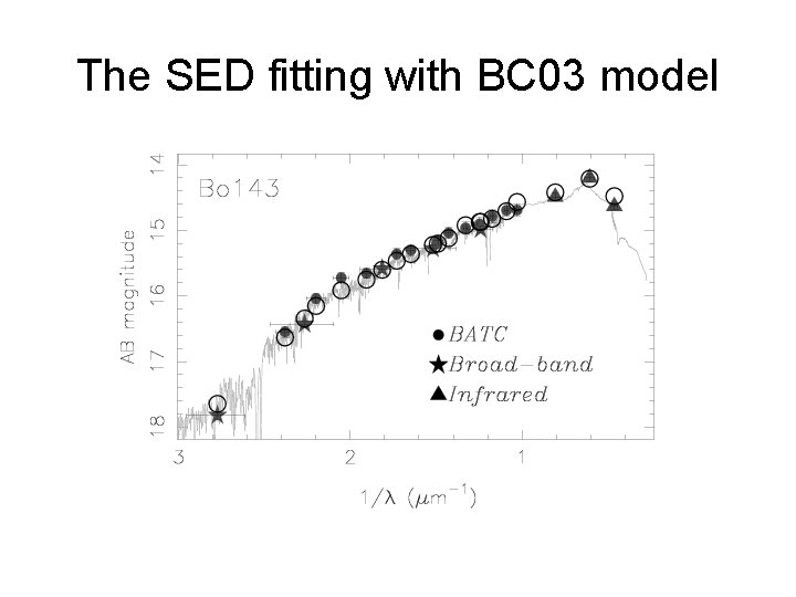 The SED fitting with BC 03 model 