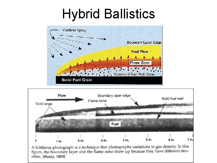 Hybrid Ballistics 