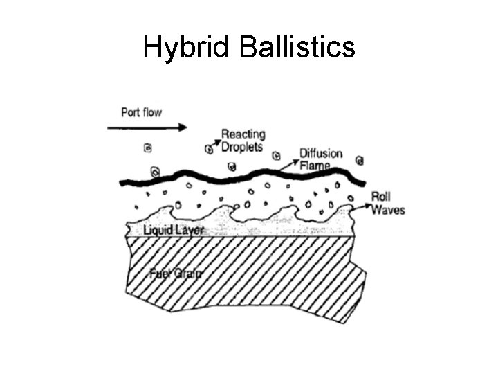 Hybrid Ballistics 