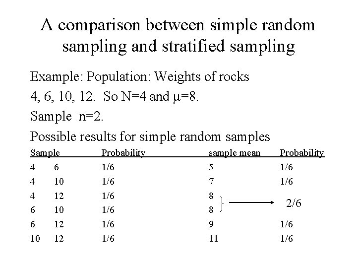 A comparison between simple random sampling and stratified sampling Example: Population: Weights of rocks A comparison between simple random sampling and stratified sampling Example: Population: Weights of rocks