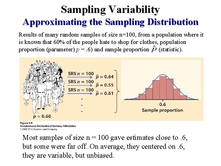 Sampling Variability Approximating the Sampling Distribution Results of many random samples of size n=100, Sampling Variability Approximating the Sampling Distribution Results of many random samples of size n=100,