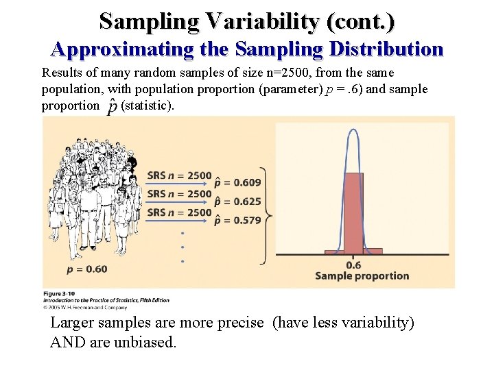 Sampling Variability (cont. ) Approximating the Sampling Distribution Results of many random samples of