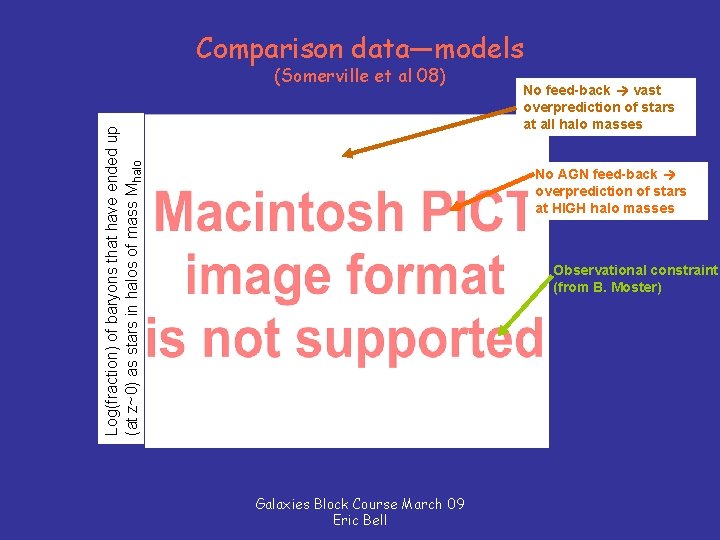 Comparison data—models Log(fraction) of baryons that have ended up (at z~0) as stars in