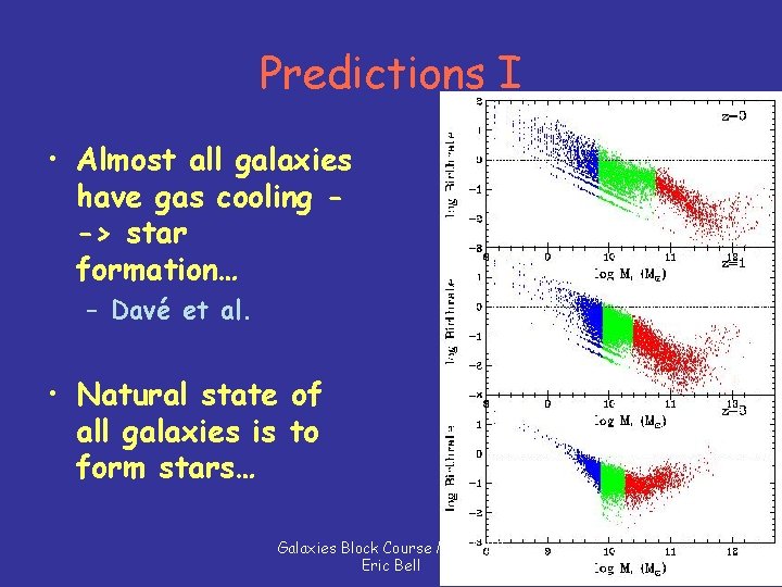 Predictions I • Almost all galaxies have gas cooling -> star formation… – Davé