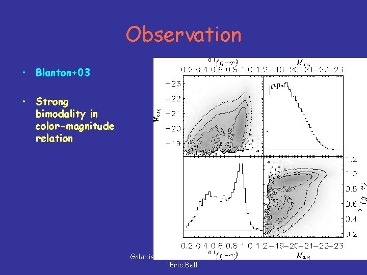 Observation • Blanton+03 • Strong bimodality in color-magnitude relation Galaxies Block Course March 09