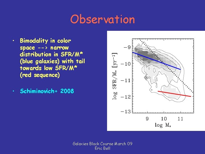 Observation • Bimodality in color space --> narrow distribution in SFR/M* (blue galaxies) with