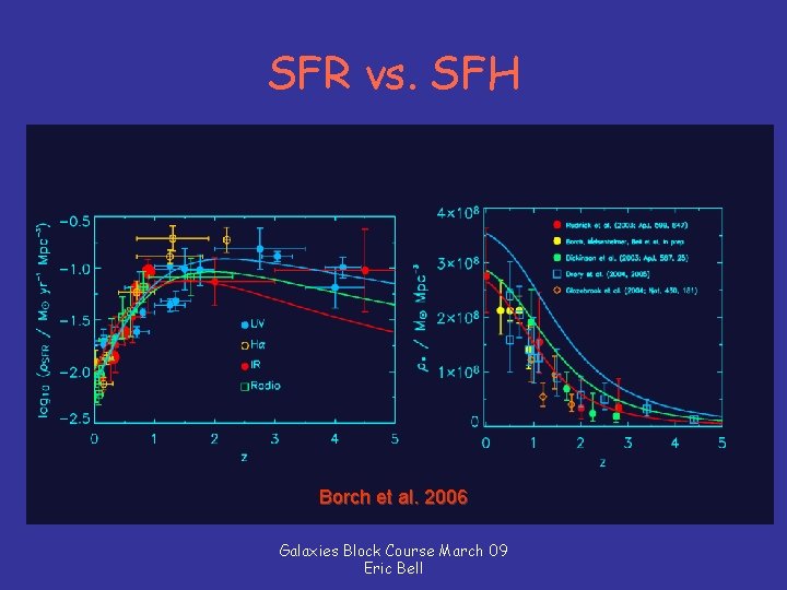 SFR vs. SFH Borch et al. 2006 Galaxies Block Course March 09 Eric Bell