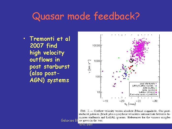 Quasar mode feedback? • Tremonti et al 2007 find high velocity outflows in post