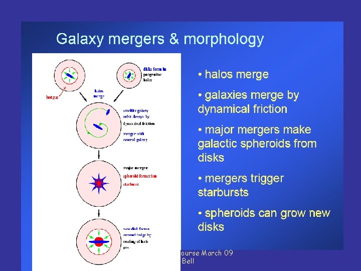 Galaxies Block Course March 09 Eric Bell 