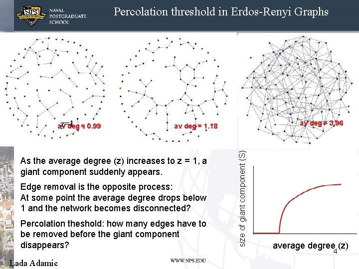 Percolation threshold in Erdos-Renyi Graphs As the average degree (z) increases to z =