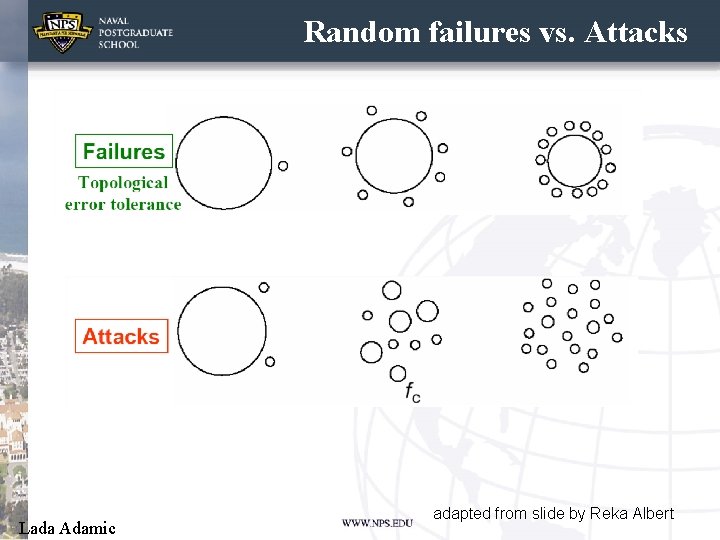 Random failures vs. Attacks Lada Adamic adapted from slide by Reka Albert 