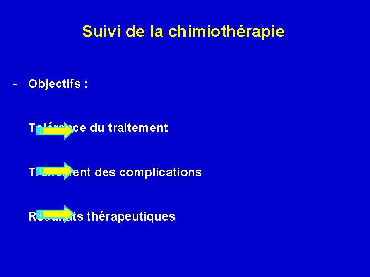 Suivi de la chimiothérapie - Objectifs : Tolérance du traitement Traitement des complications Résultats