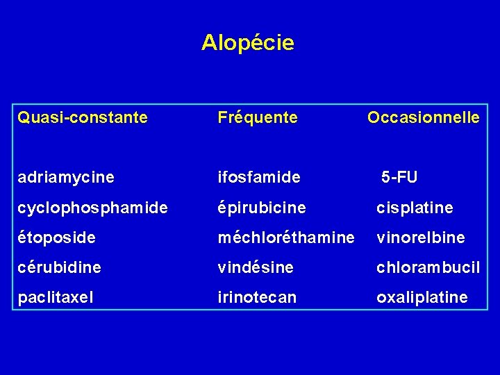 Alopécie Quasi-constante Fréquente Occasionnelle adriamycine ifosfamide 5 -FU cyclophosphamide épirubicine cisplatine étoposide méchloréthamine vinorelbine