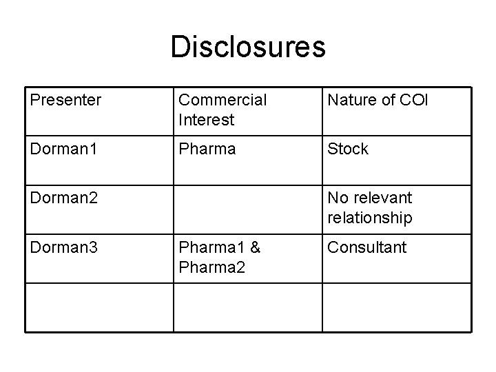 Disclosures Presenter Commercial Interest Nature of COI Dorman 1 Pharma Stock Dorman 2 Dorman