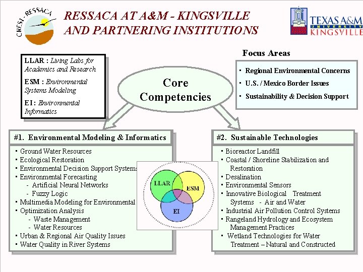 RESSACA AT A&M - KINGSVILLE AND PARTNERING INSTITUTIONS Focus Areas LLAR : Living Labs