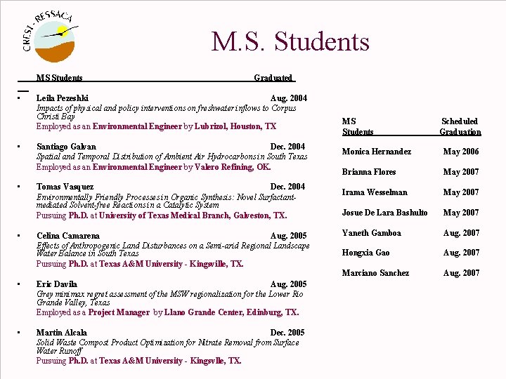 M. S. Students MS Students • • Graduated Leila Pezeshki Aug. 2004 Impacts of