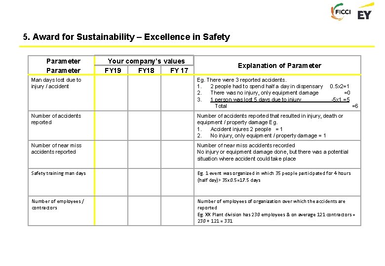 5. Award for Sustainability – Excellence in Safety Parameter Your company’s values FY 19
