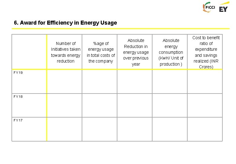 6. Award for Efficiency in Energy Usage Number of Initiatives taken towards energy reduction