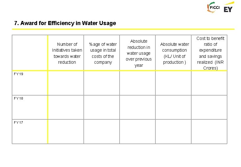 7. Award for Efficiency in Water Usage Number of Initiatives taken towards water reduction