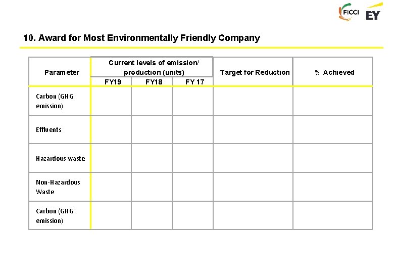 10. Award for Most Environmentally Friendly Company Parameter Current levels of emission/ production (units)