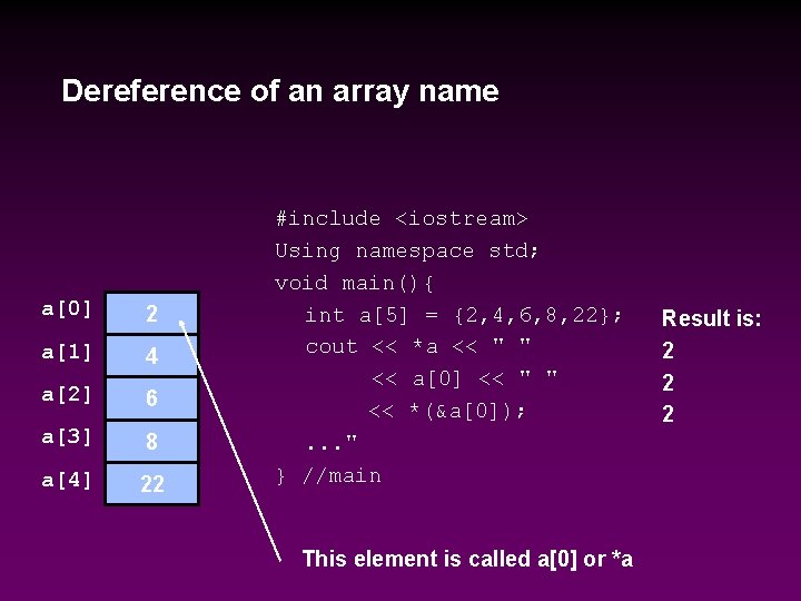 Dereference of an array name a[0] 2 a[1] 4 a[2] 6 a[3] 8 a[4]