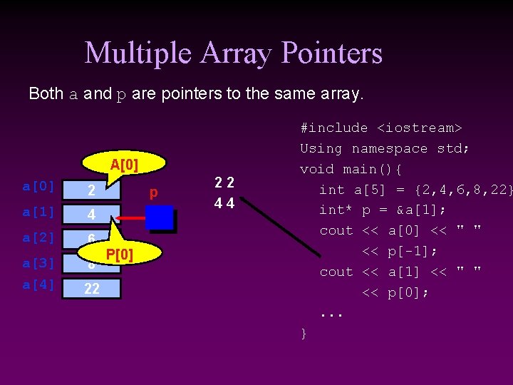Multiple Array Pointers Both a and p are pointers to the same array. A[0]