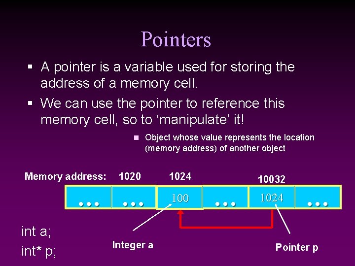 Pointers § A pointer is a variable used for storing the address of a